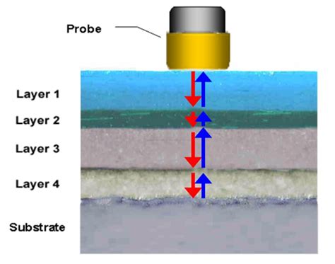 multilayer thickness measurement|3d film thickness.